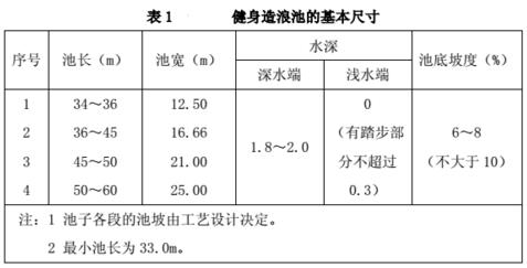 健身造浪池的基本尺寸