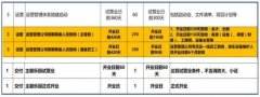 怎样才能在短期内做好水乐园开业筹备