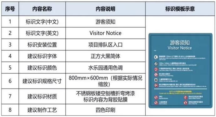 标识标牌