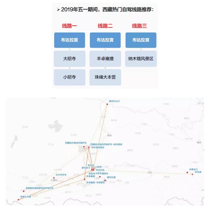 五一期间西藏热门旅游线路推荐