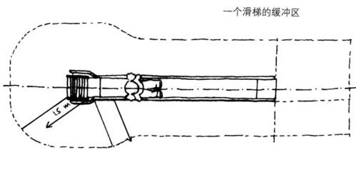 一个滑梯的缓冲区