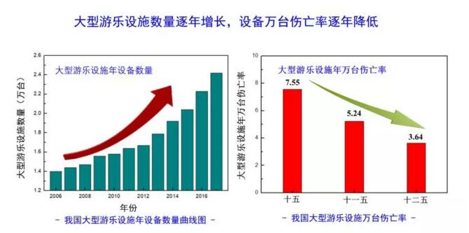 近年来大型游乐设施事故数据