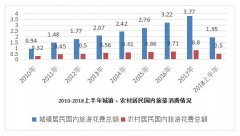 在山区旅游区建造水上乐园可行吗