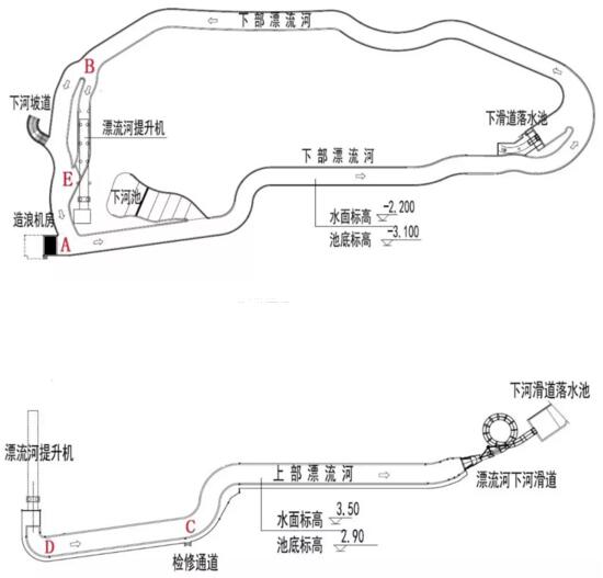 图2 下部漂流河河道平面图和上部漂流河河道平面图