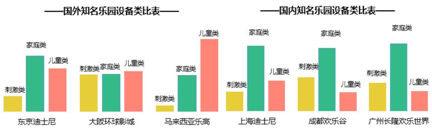 分析国内外知名乐园设备类比表