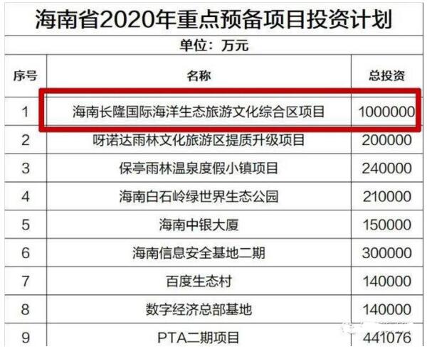 长隆集团拟投资100亿元建设海南长隆