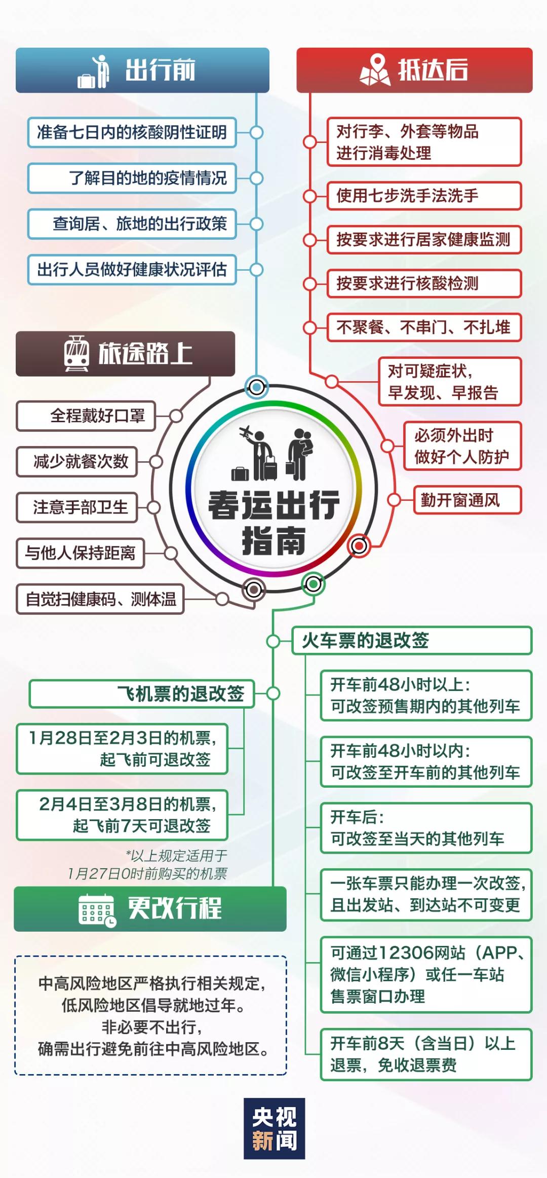 春运如何出行？如何做好自身防护？一张图带你拎清